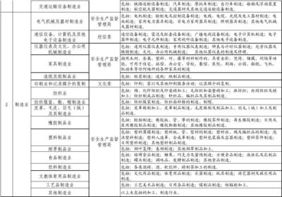 日用杂品行业分类及主管部门概览